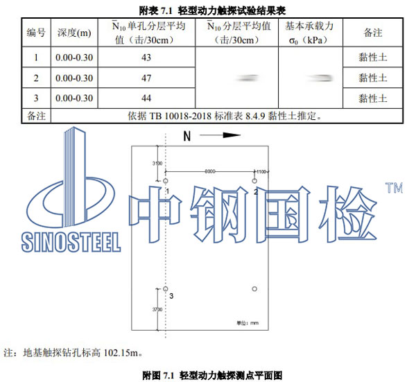 承載力檢測項(xiàng)目結(jié)果