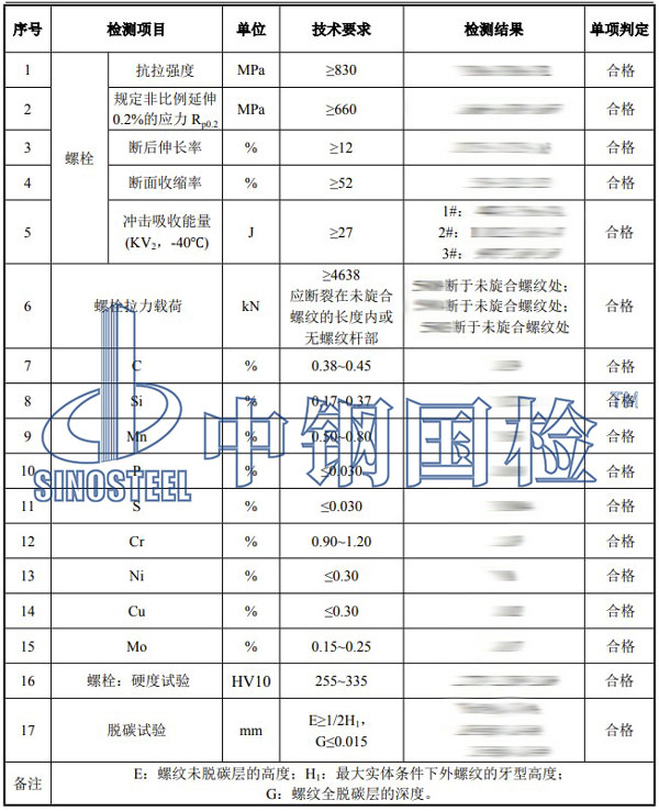 螺栓強(qiáng)度檢測(cè)項(xiàng)目結(jié)果