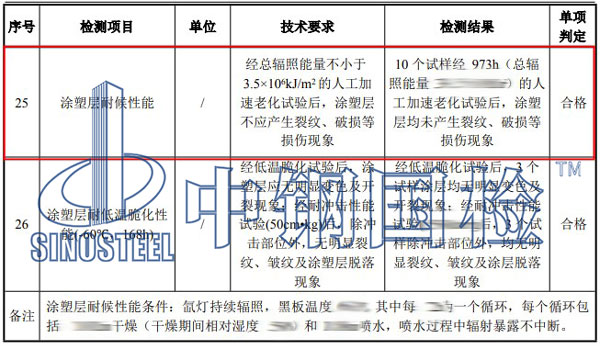 耐候性檢測(cè)項(xiàng)目結(jié)果