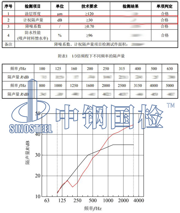 隔聲檢測項目結(jié)果