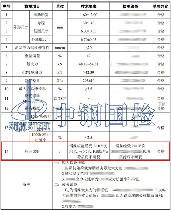 金屬疲勞試驗(yàn)項(xiàng)目結(jié)果