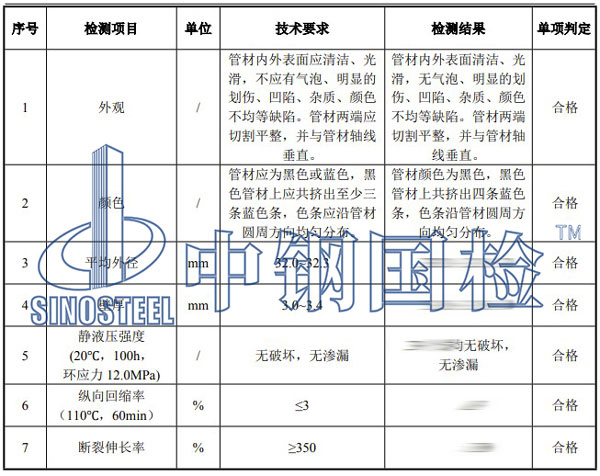 給水管材檢測(cè)項(xiàng)目結(jié)果