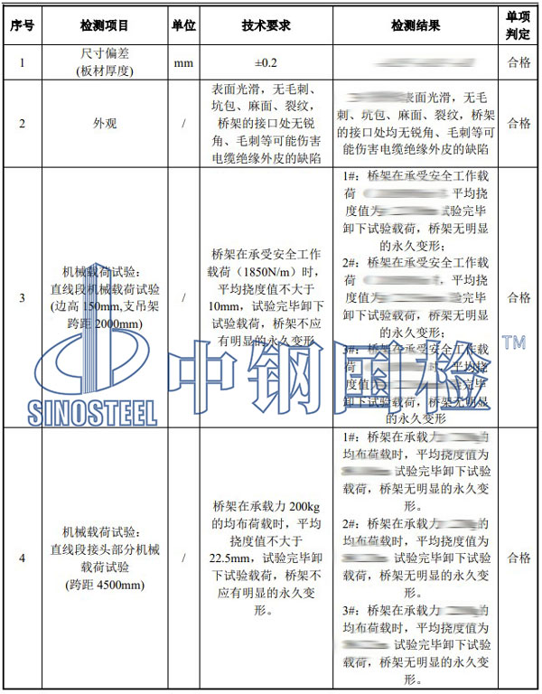 橋架檢測項(xiàng)目結(jié)果
