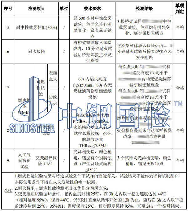 橋架檢測項(xiàng)目結(jié)果