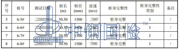 低應(yīng)變測試結(jié)果