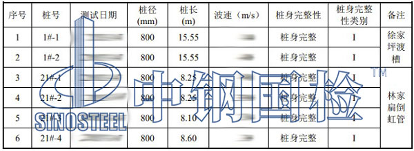 低應變測試結(jié)果匯總表
