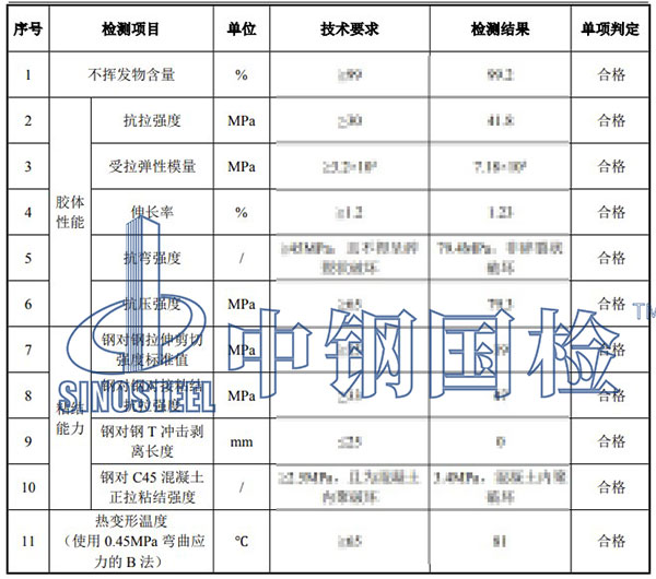 粘鋼膠檢測項(xiàng)目結(jié)果
