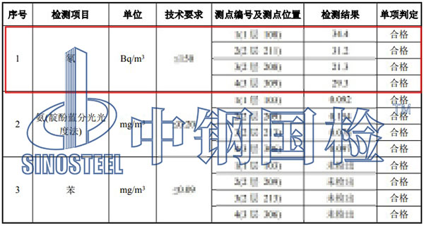 空氣氡檢測項(xiàng)目結(jié)果