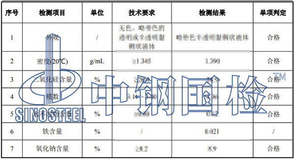 水玻璃檢測項目結果