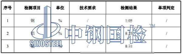 磷酸鐵鋰檢測項目結果