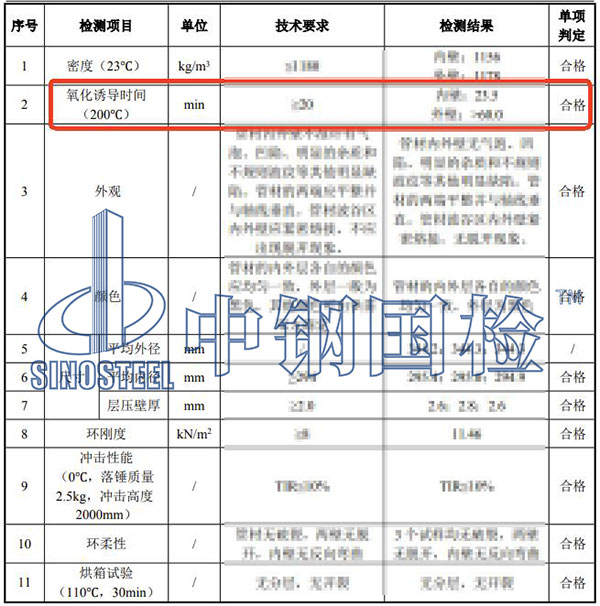 管材氧化誘導時間檢測結(jié)果