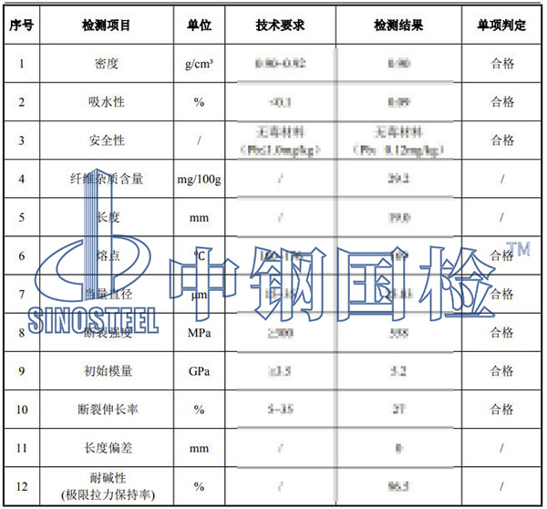 纖維檢測項目結果