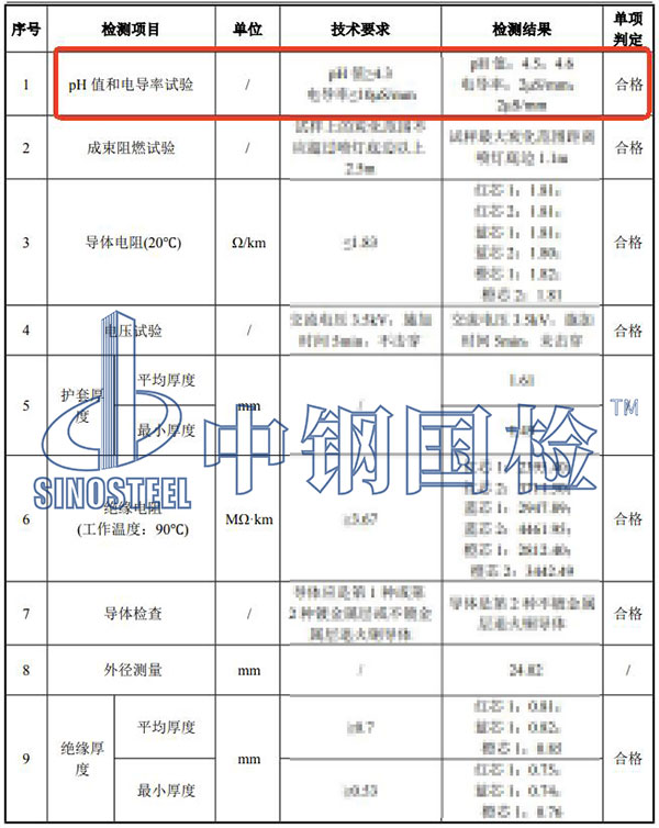 電線電纜電導(dǎo)率檢測結(jié)果