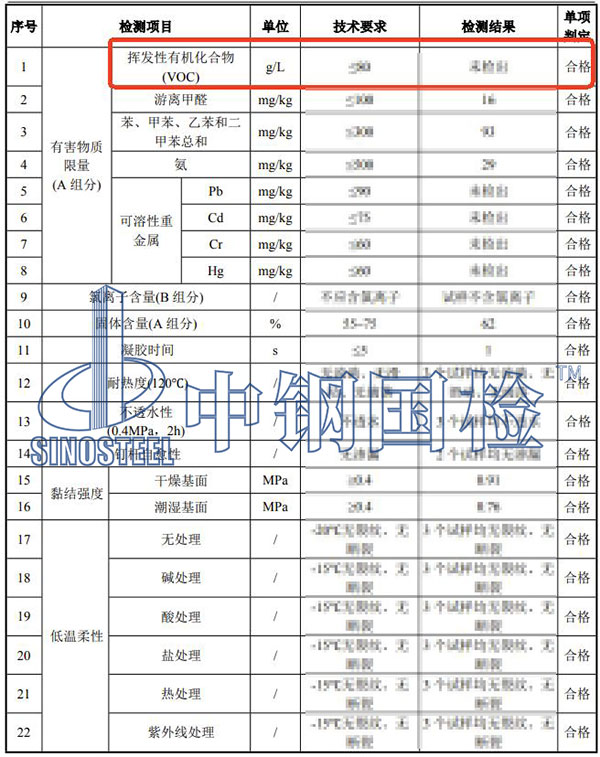 涂料voc檢測(cè)結(jié)果