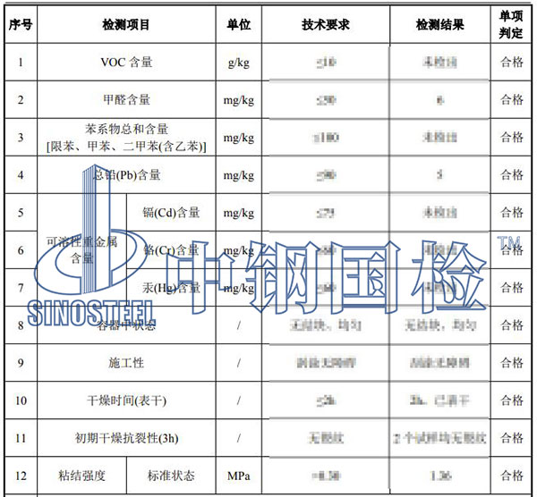 膩子檢測結(jié)果