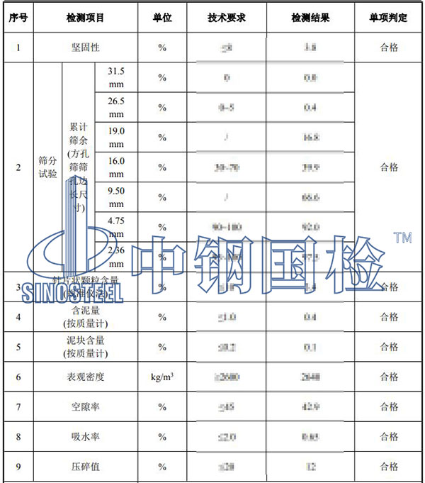 粗集料檢測(cè)結(jié)果