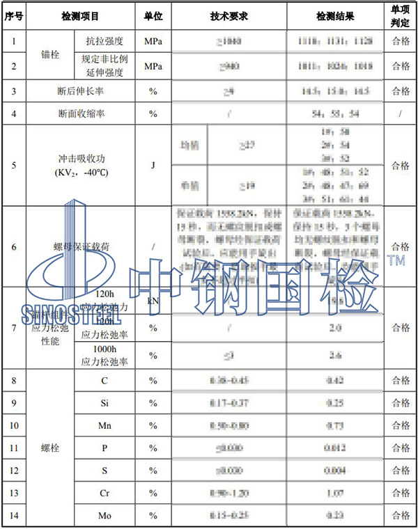 風(fēng)機錨栓檢測結(jié)果