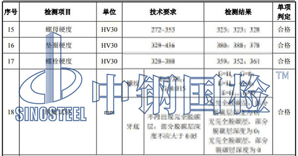 風(fēng)機錨栓檢測結(jié)果
