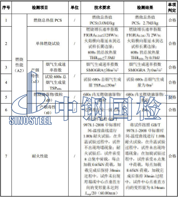 疏散平臺(tái)檢測結(jié)果