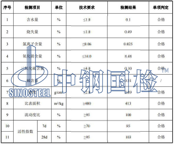 礦粉檢測項目結(jié)果