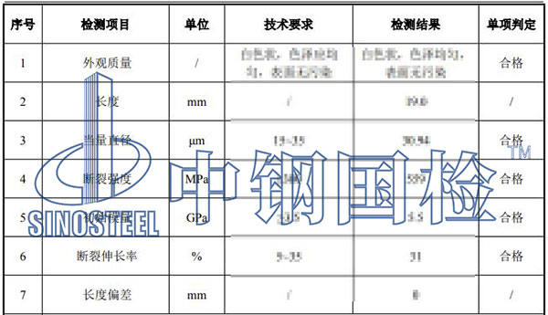 速鐵路隧道用纖維檢測(cè)項(xiàng)目結(jié)果
