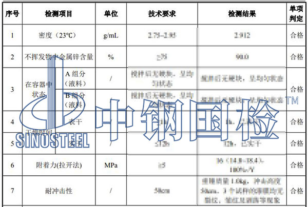 環(huán)氧富鋅底漆鋅含量檢測項(xiàng)目結(jié)果