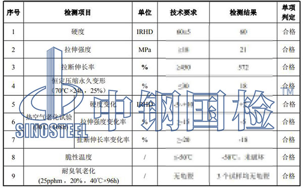 橡膠墊板檢測項目結(jié)果