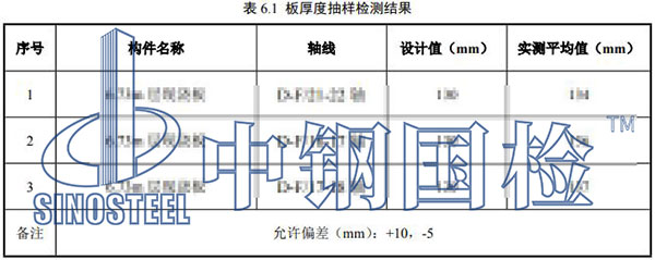 樓板厚度檢測項(xiàng)目結(jié)果