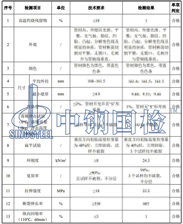 hdpe管檢測項目結(jié)果