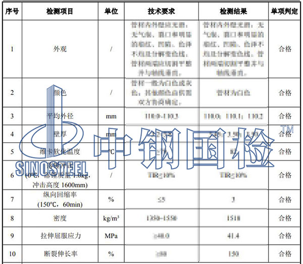 pvc管檢測項(xiàng)目結(jié)果