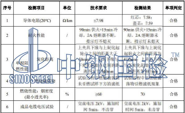 電線電纜檢測項目結(jié)果