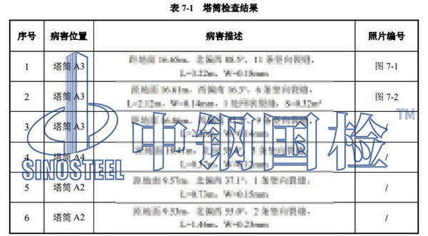 風機塔筒檢測部分結(jié)果