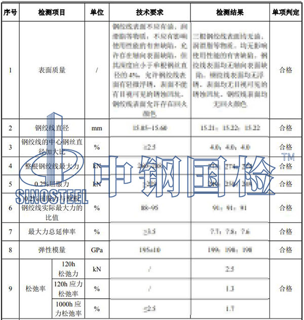 預(yù)應(yīng)力混凝土用鋼絞線檢測項(xiàng)目結(jié)果