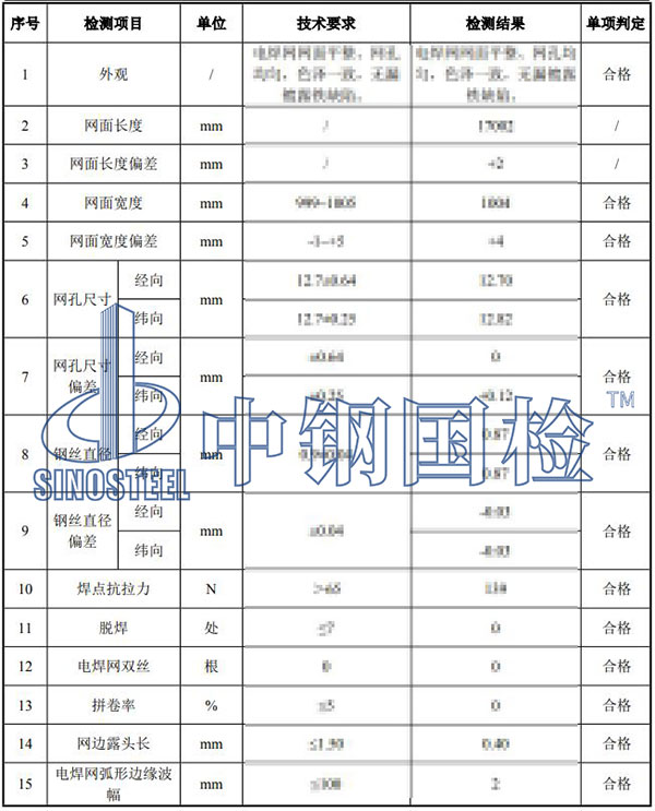 電焊網(wǎng)檢測項目結(jié)果