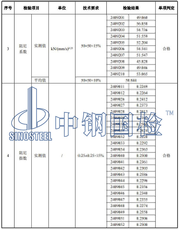 阻尼器檢驗項目結(jié)果
