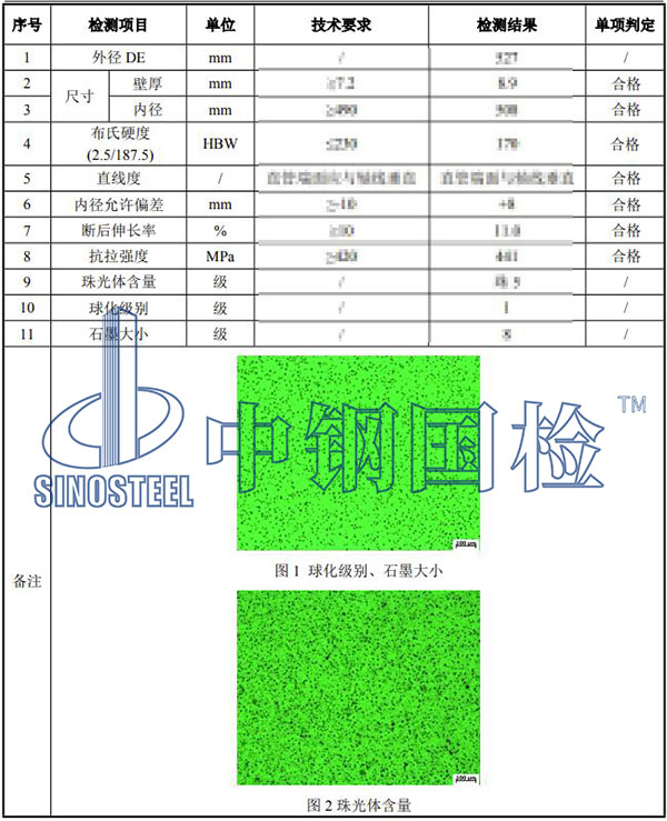 球墨鑄鐵件檢測項目結(jié)果