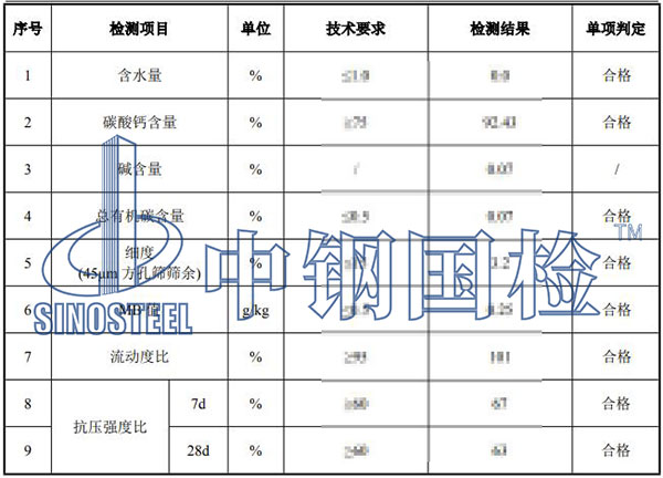 石灰石粉檢測項(xiàng)目結(jié)果