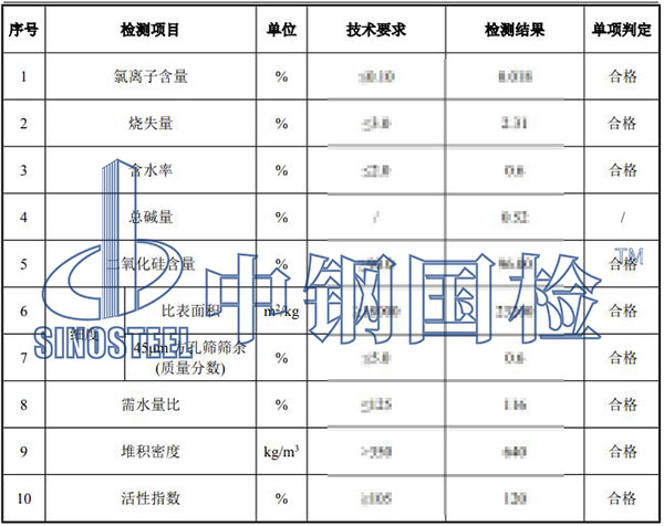 硅灰檢測項(xiàng)目結(jié)果