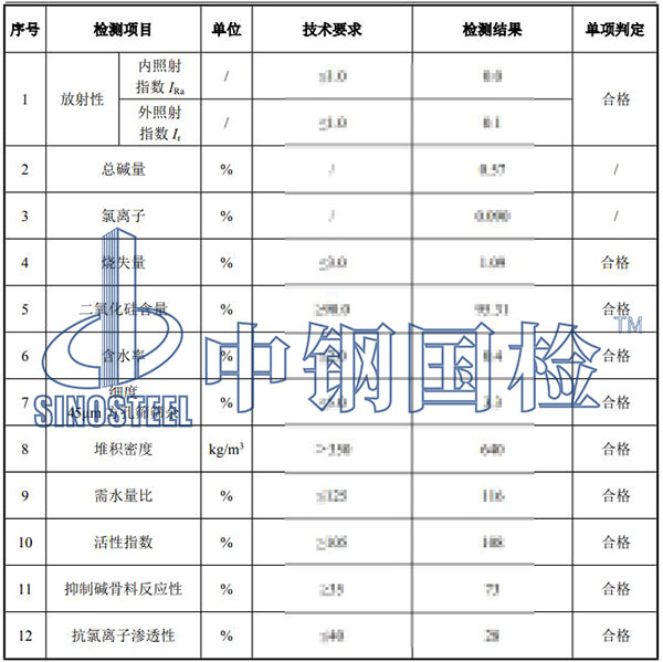 硅灰檢測項目結(jié)果