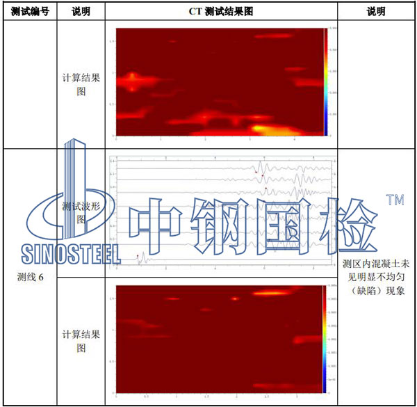 風電工程檢測部分結(jié)果