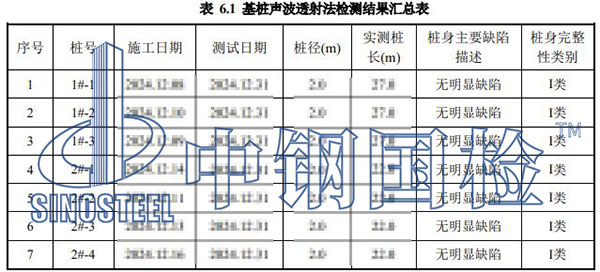 樁基檢測項(xiàng)目