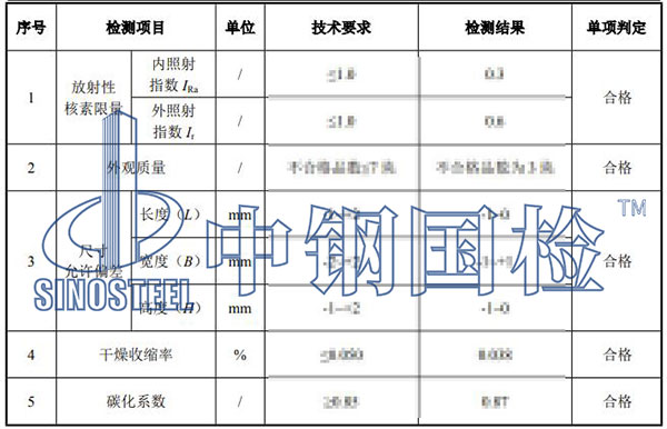 建筑用磚、砌塊檢測項目結(jié)果