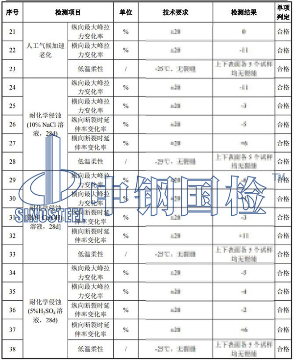 防水卷材檢測項(xiàng)目結(jié)果