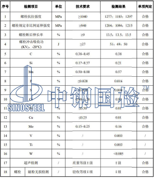 風電螺栓檢測項目結果