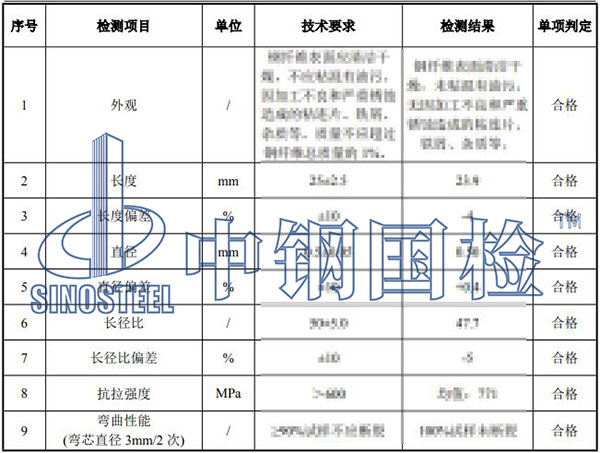 鋼纖維檢測結(jié)果