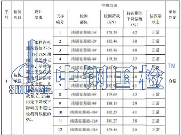 植筋拉拔試驗(yàn)檢測結(jié)果
