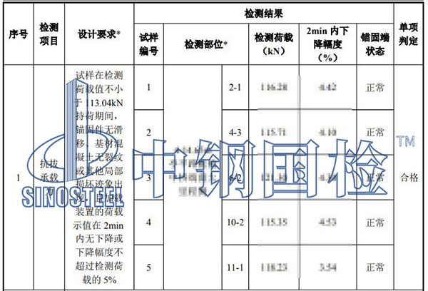 植筋拉拔試驗(yàn)檢測(cè)結(jié)果